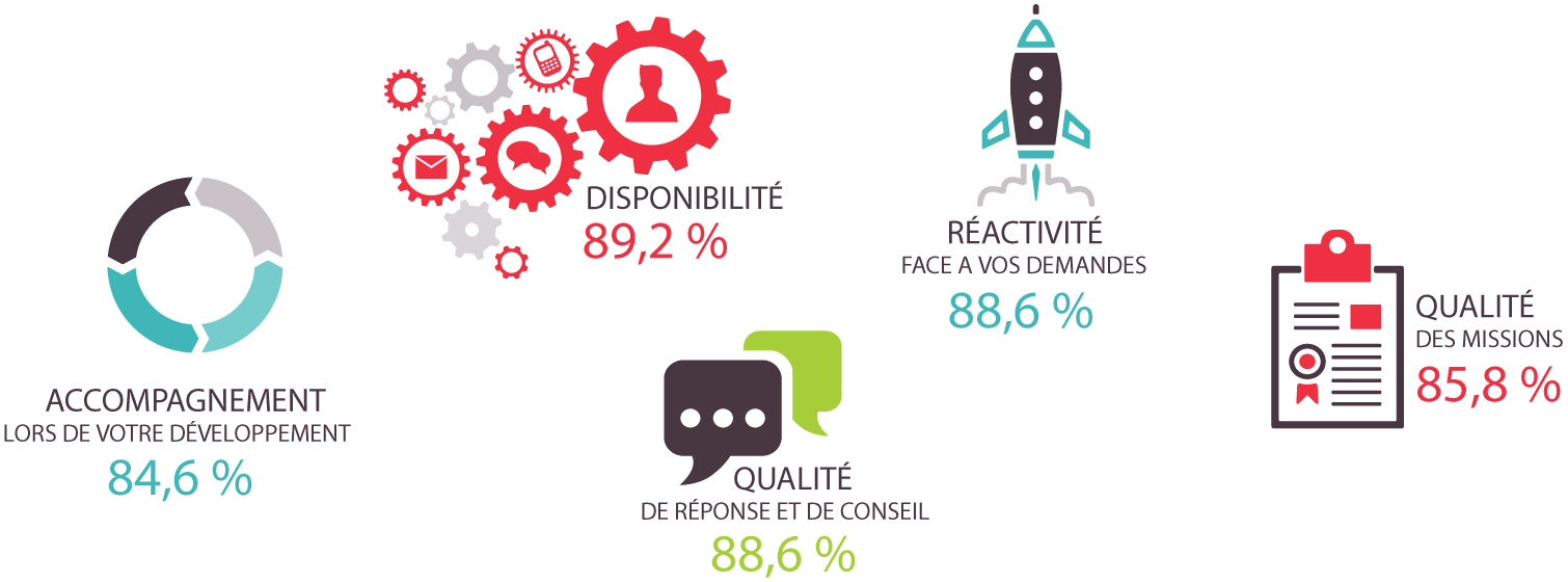caexis-etude-satisfaction-client caexis-etude-satisfaction-client